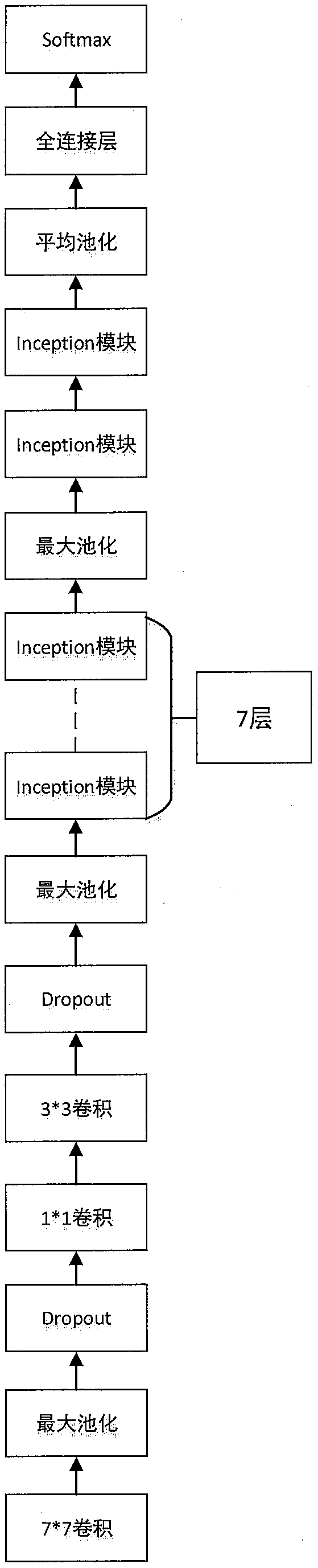 Cloth image retrieval method based on convolutional neural network