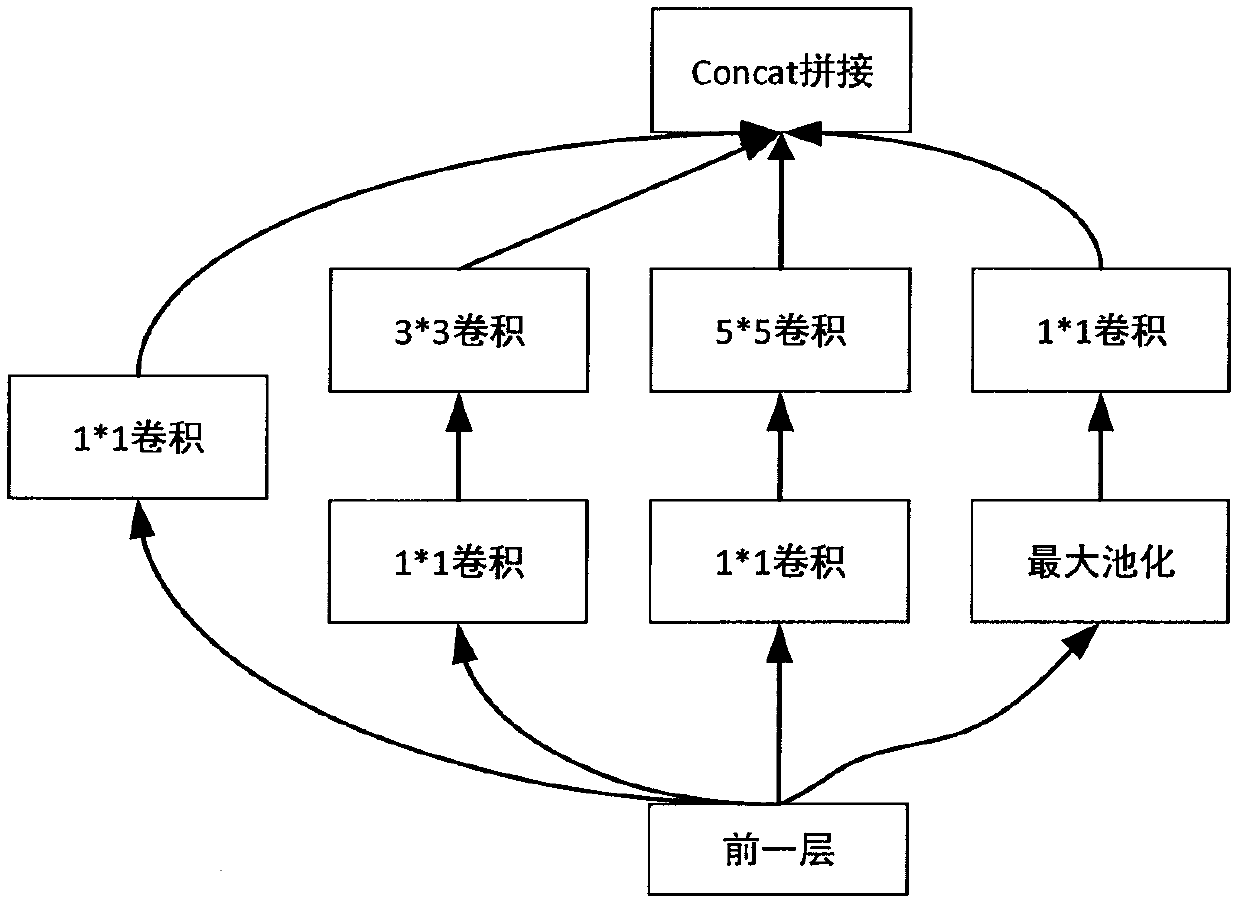 Cloth image retrieval method based on convolutional neural network