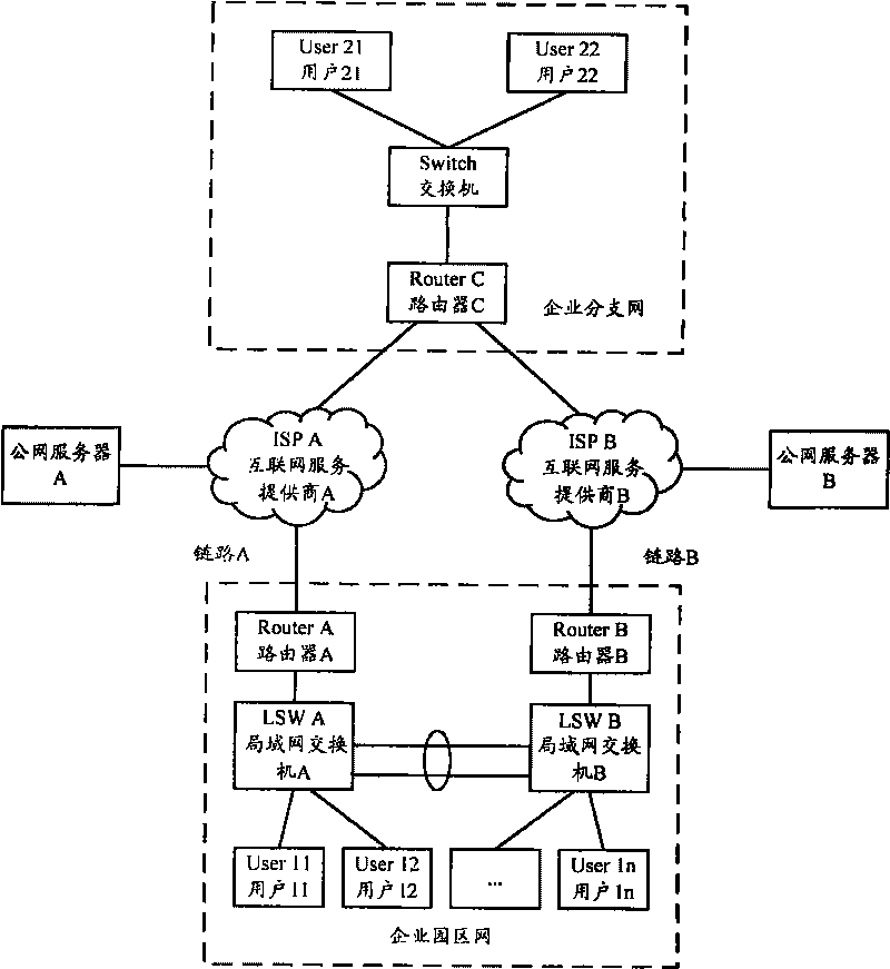 Method, system and equipment for balancing loads