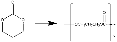 Polylactic acid blending composite and preparation method thereof