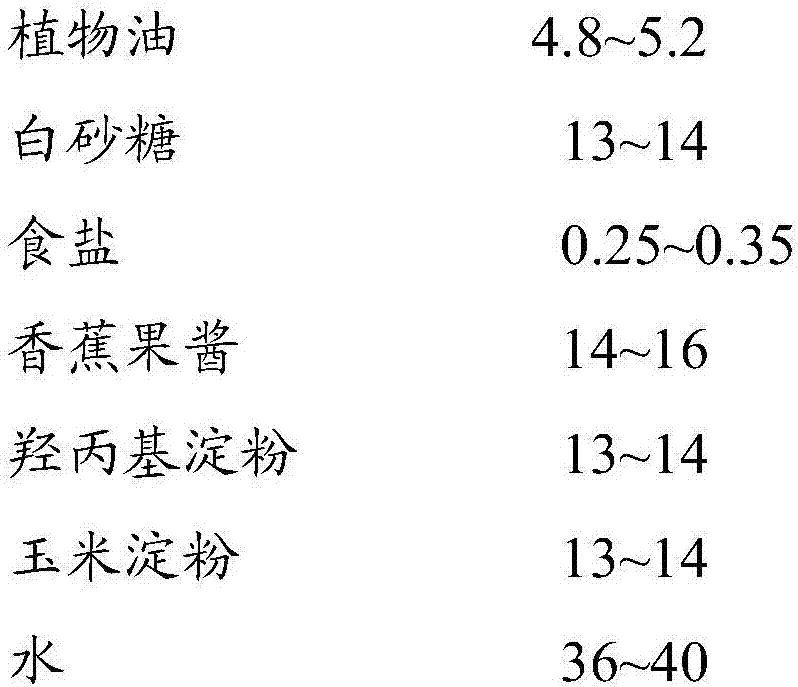 Whole-wheat toast and preparation method of same