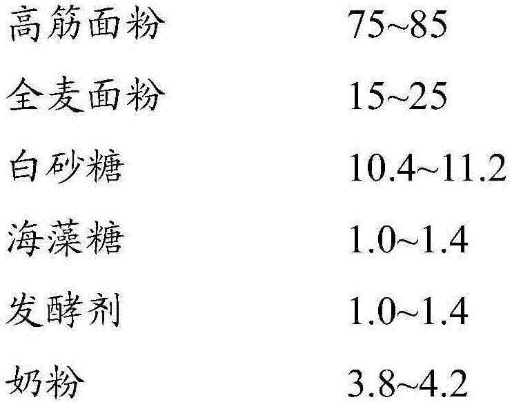 Whole-wheat toast and preparation method of same