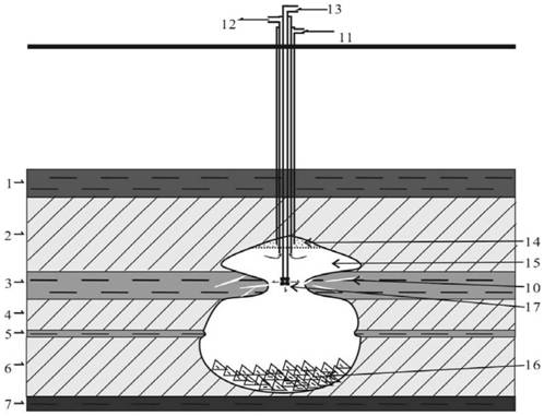 A control technology for layered salt rock selective solution mining cavity creation