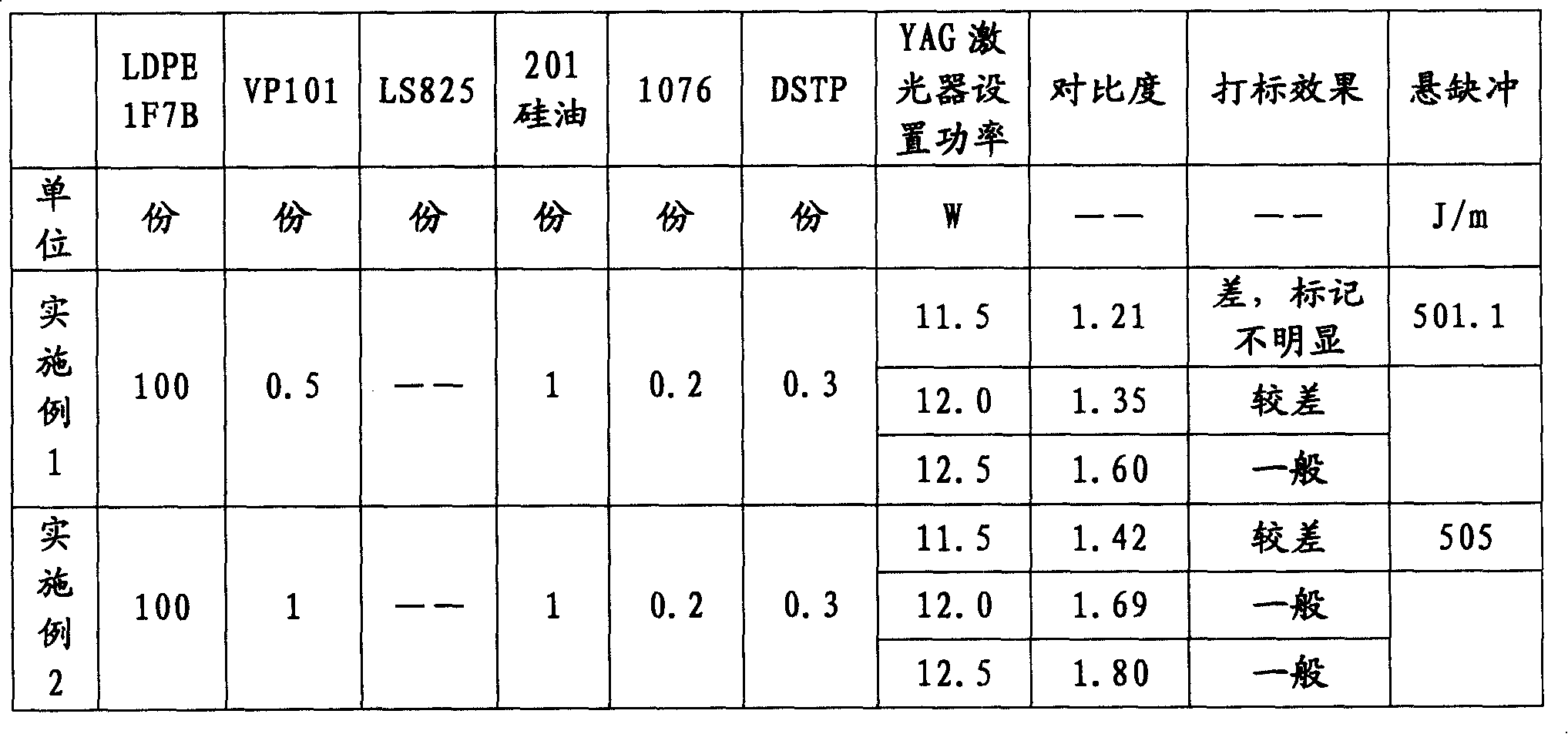 Laser markable polyethylene composition and preparation method thereof