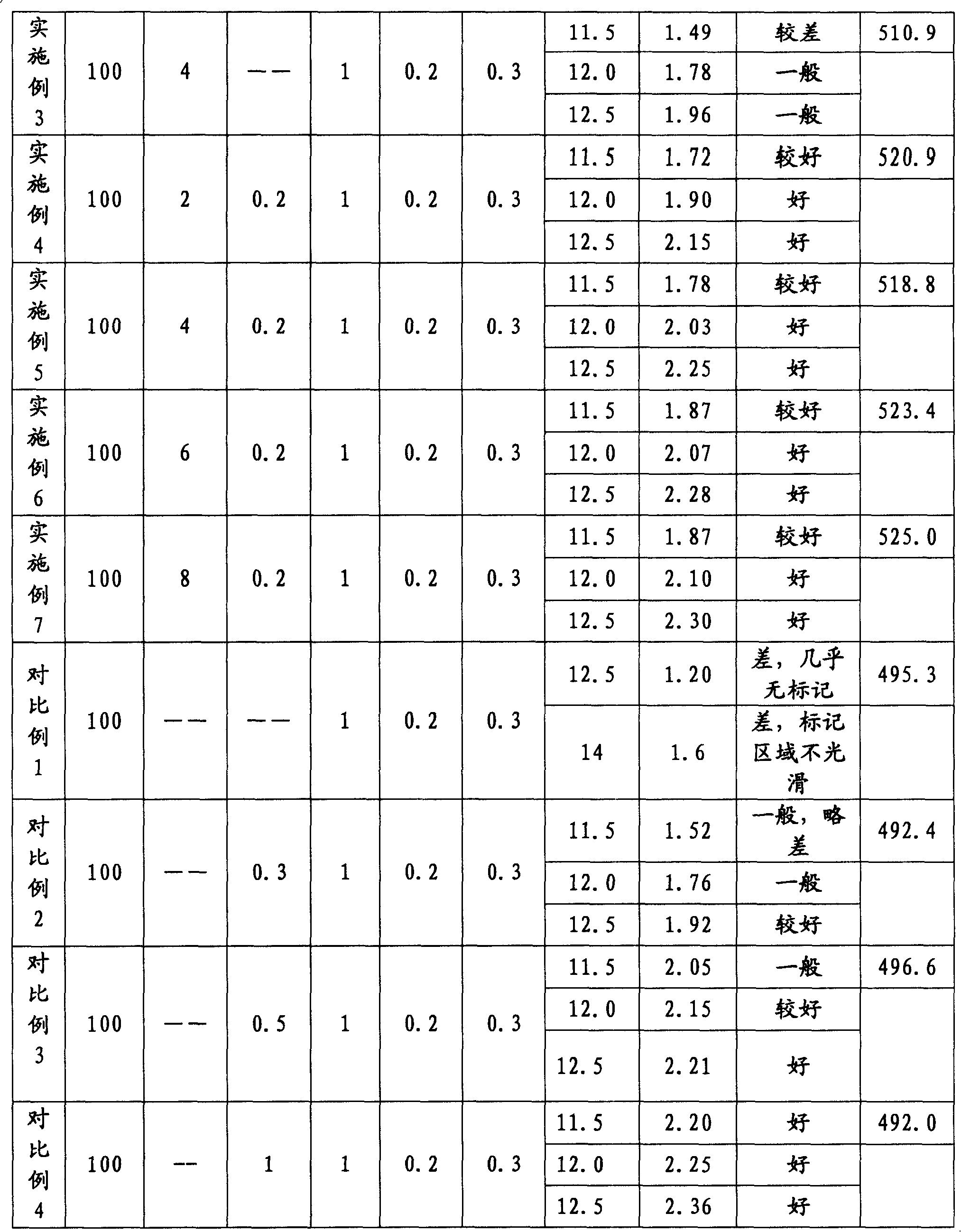 Laser markable polyethylene composition and preparation method thereof