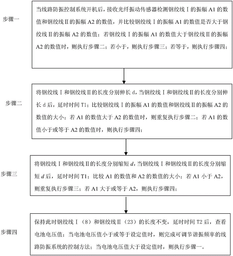 A control method of line anti-vibration system with adjustable resonant frequency