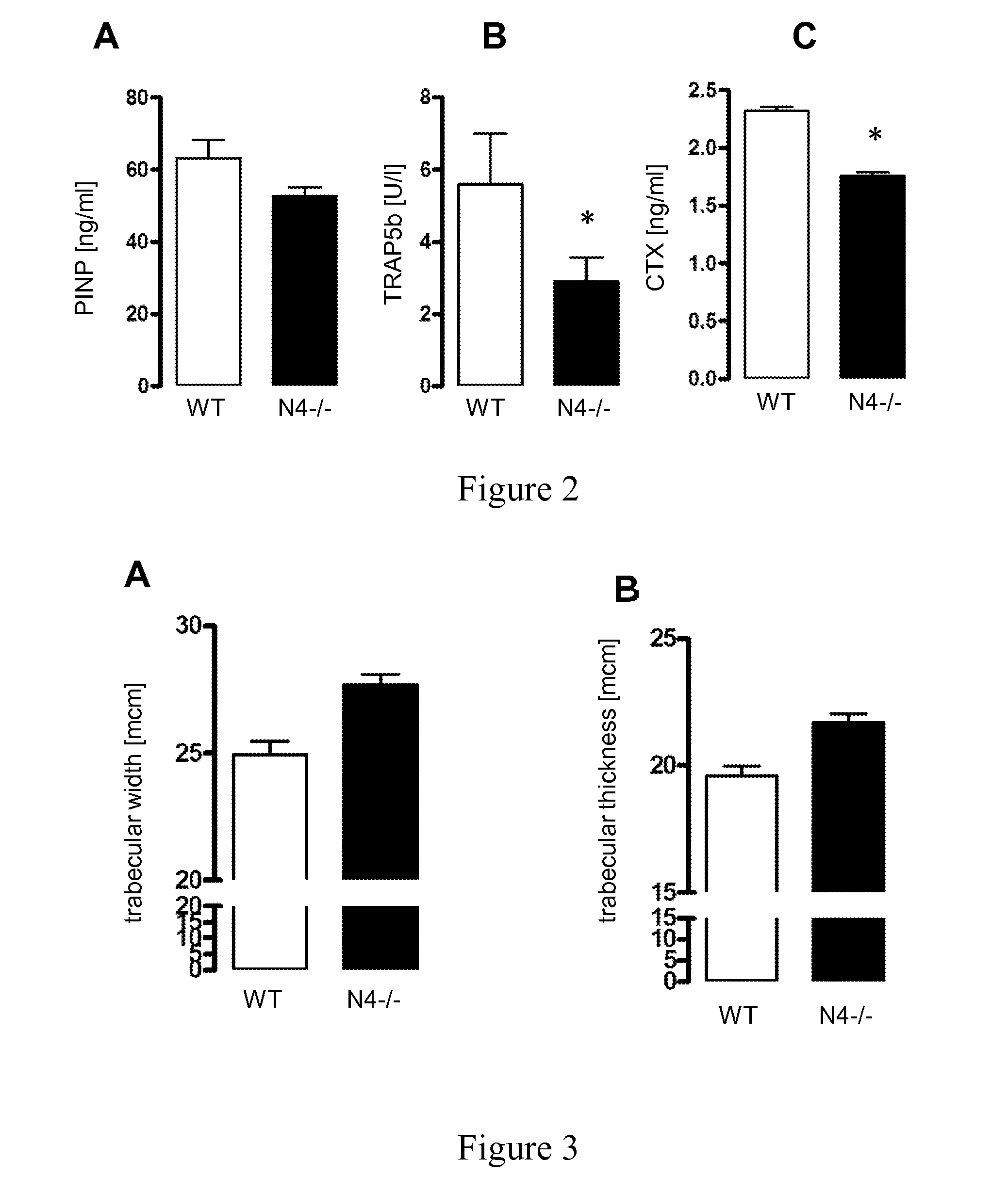 Nadph oxidase 4 inhibitors and use thereof