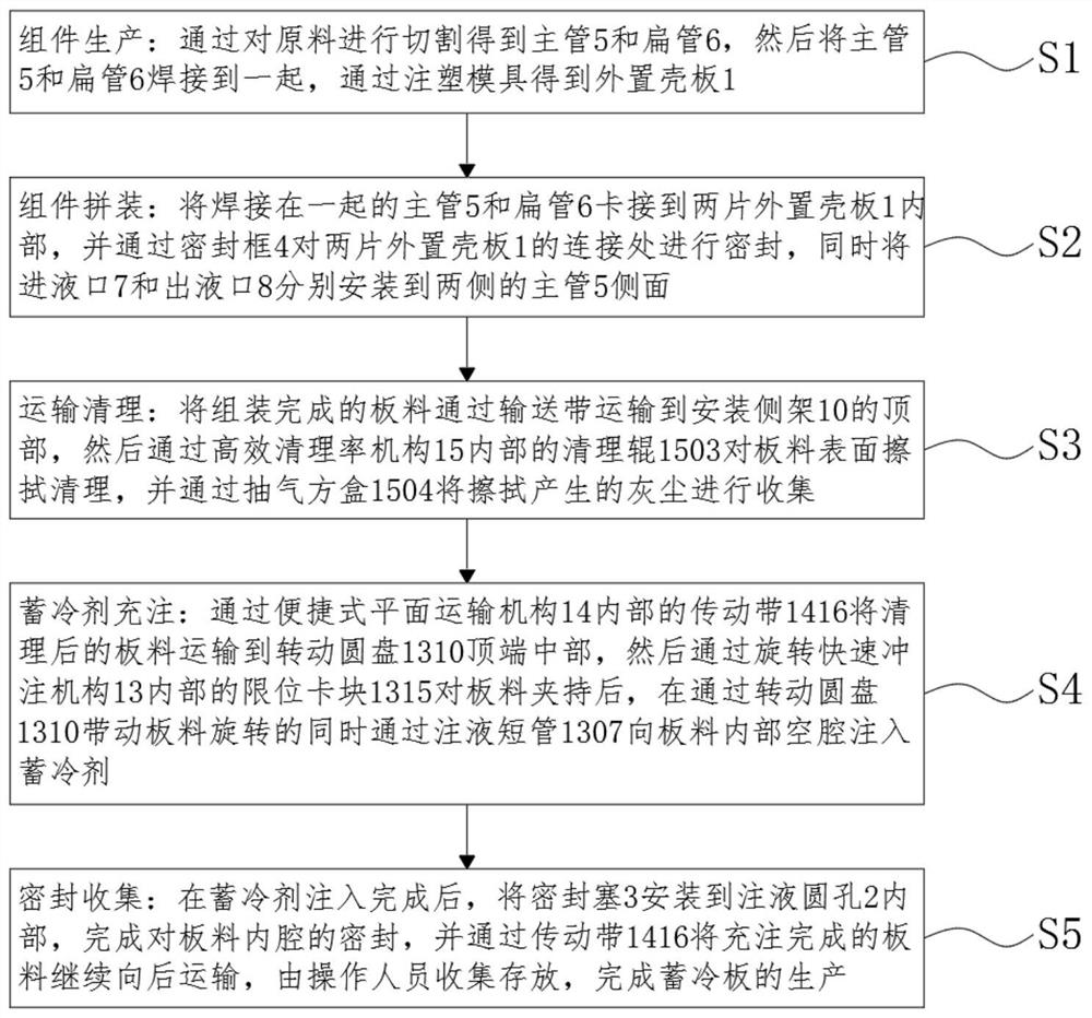 A kind of preparation method and preparation device of energy storage board