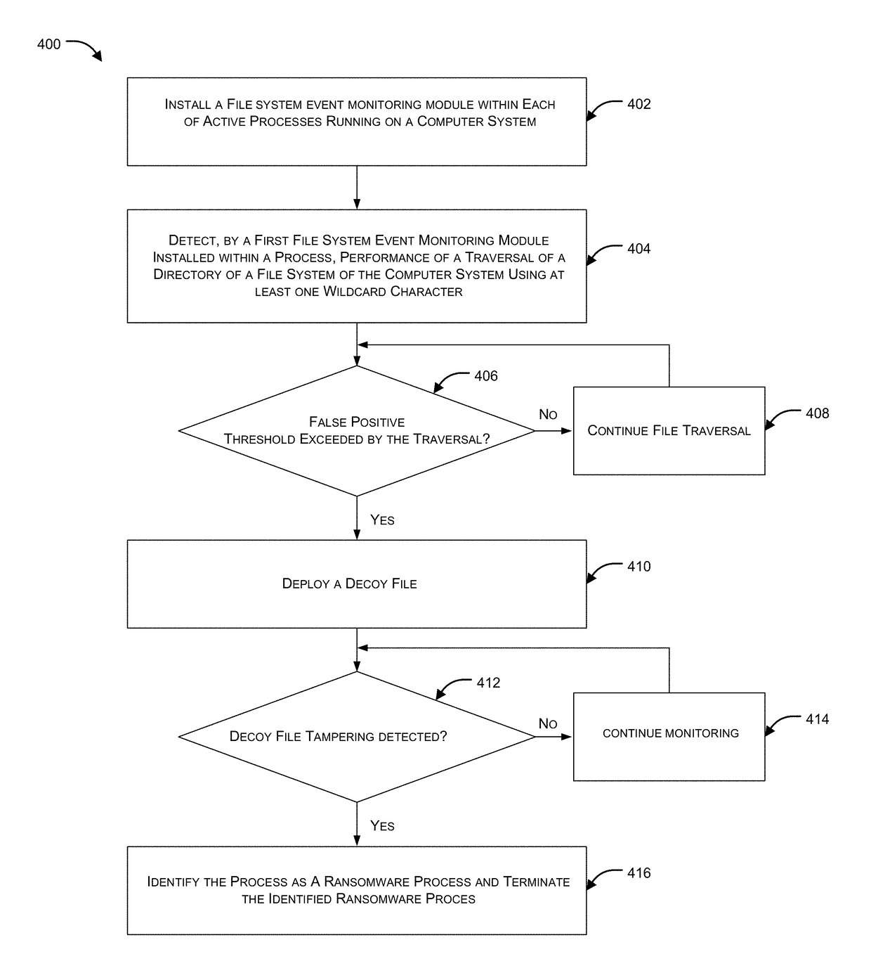 Ransomware detection and damage mitigation