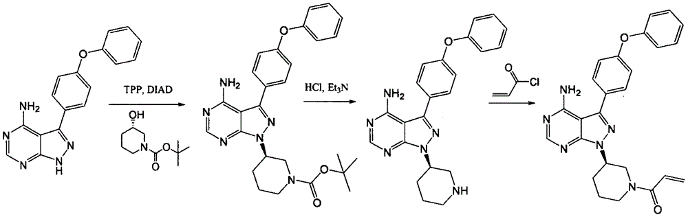 Preparation method of ibrutinib