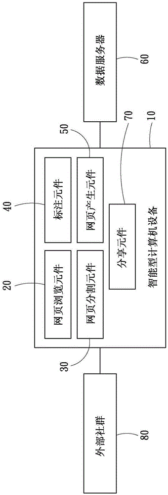 Webpage tagging and community sharing system