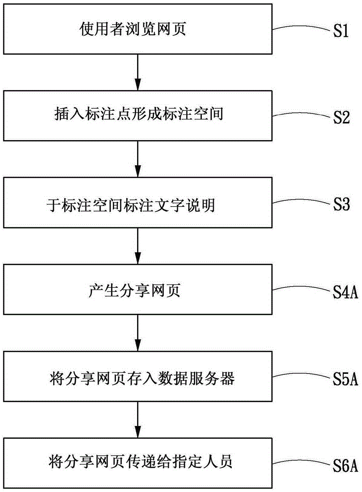 Webpage tagging and community sharing system