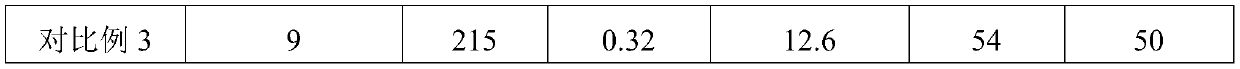 High-performance carbon paper for fuel cell and preparation method and application thereof