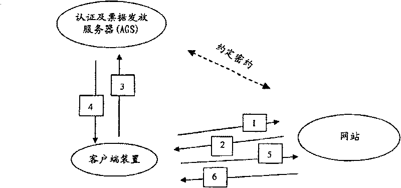 Network log-in authorization method and authorization system