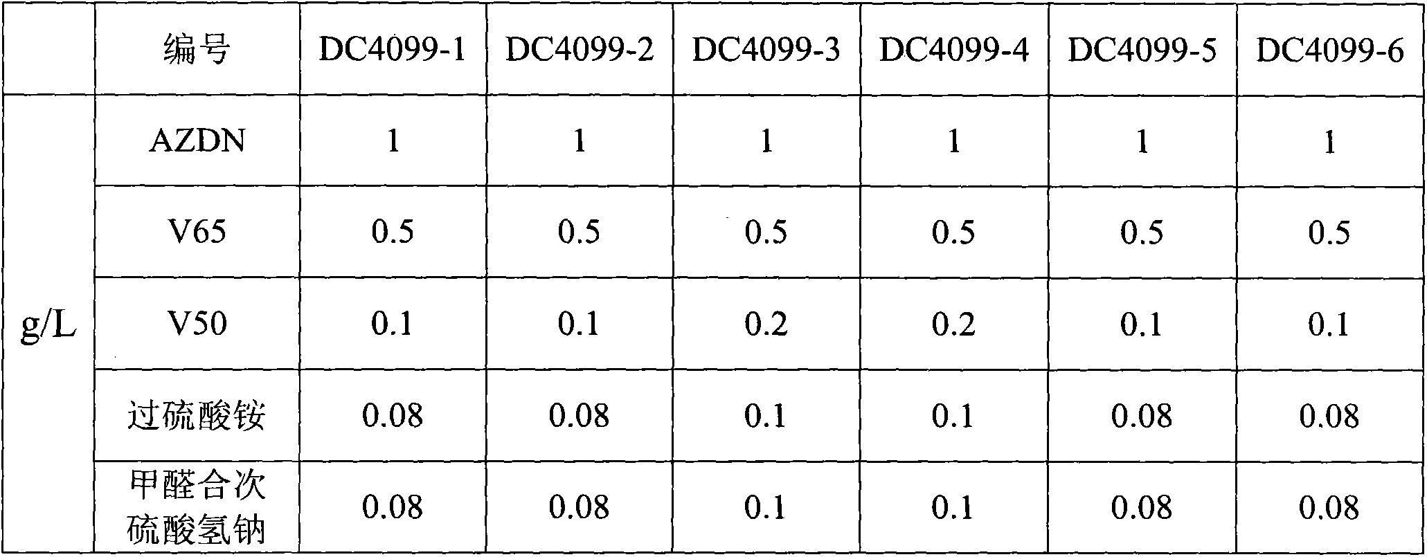 High temperature gelatinizing agent used in acidizing and fracturing and synthetic method thereof