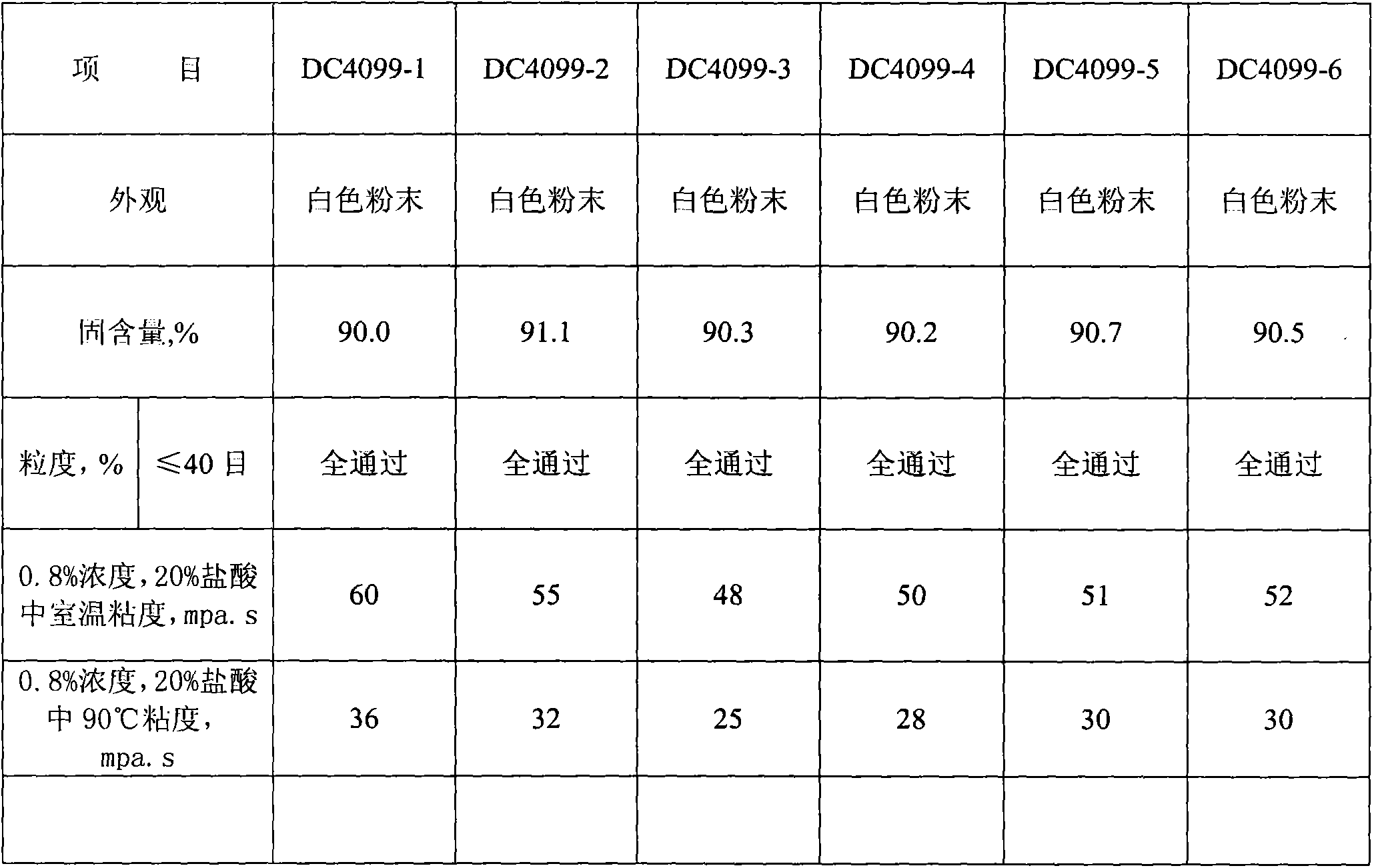 High temperature gelatinizing agent used in acidizing and fracturing and synthetic method thereof