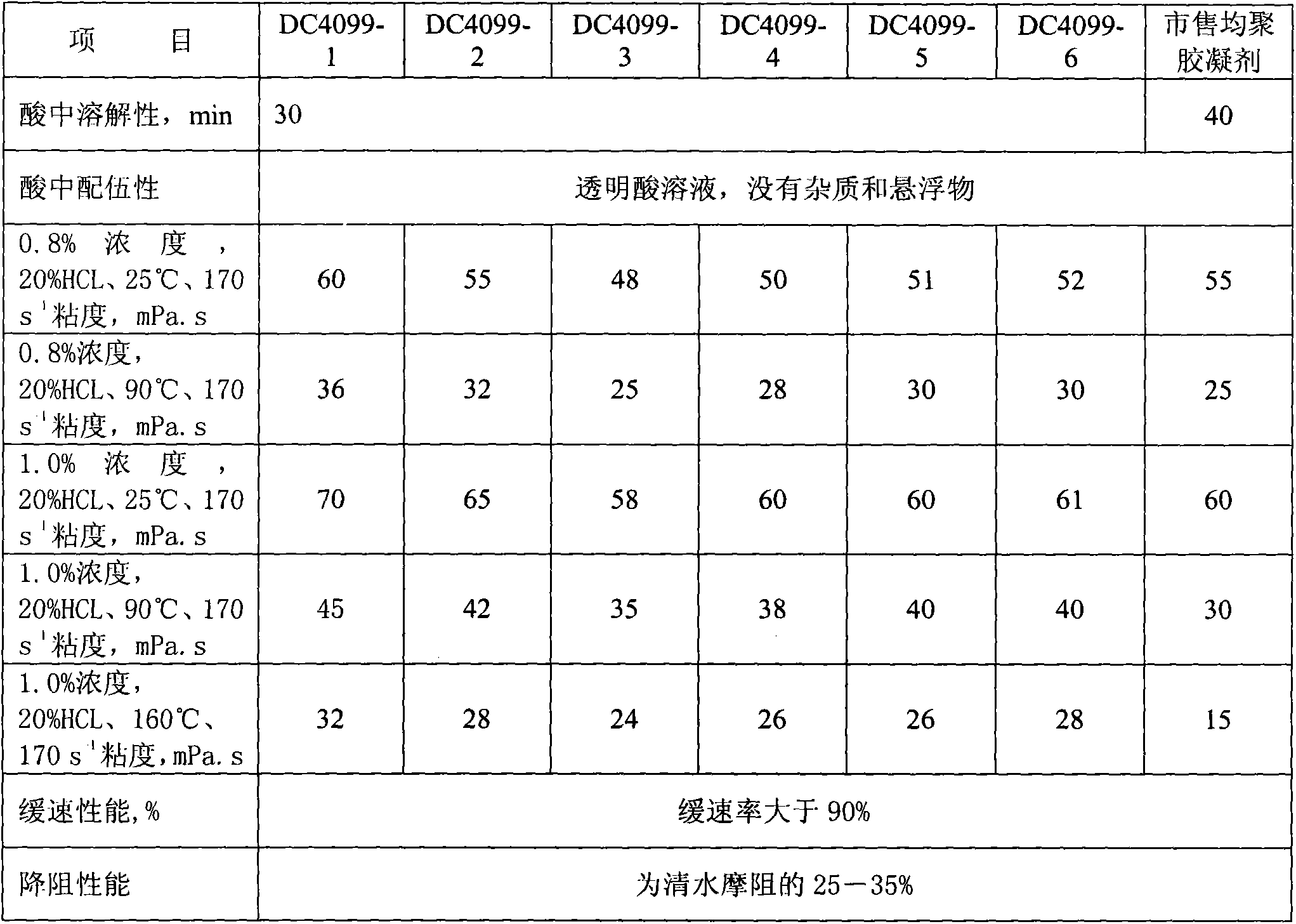 High temperature gelatinizing agent used in acidizing and fracturing and synthetic method thereof