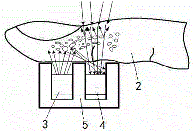 Finger recognition method of reflectance oximetry