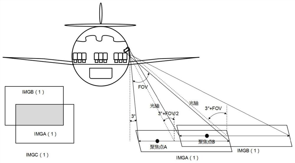 Remote sensing image data generation method, system and equipment