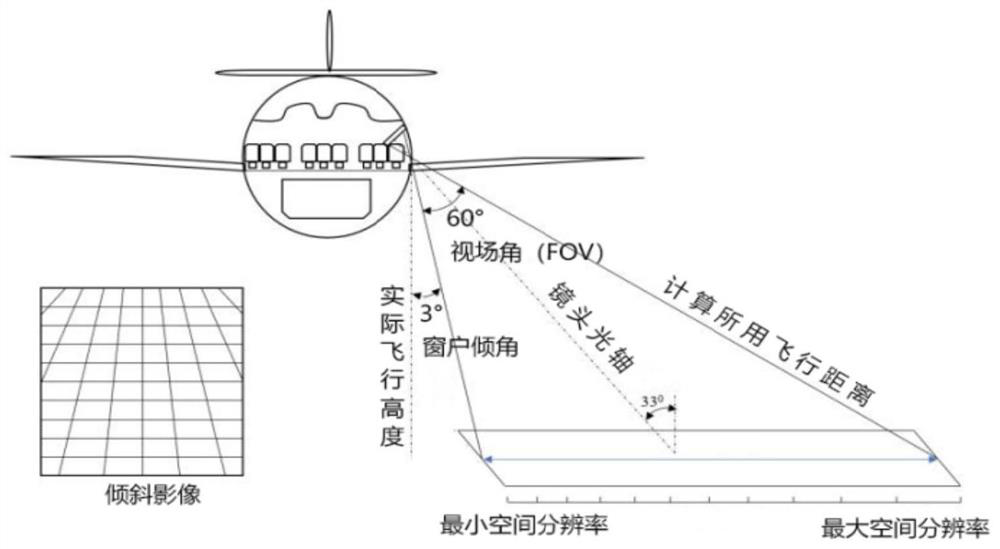 Remote sensing image data generation method, system and equipment