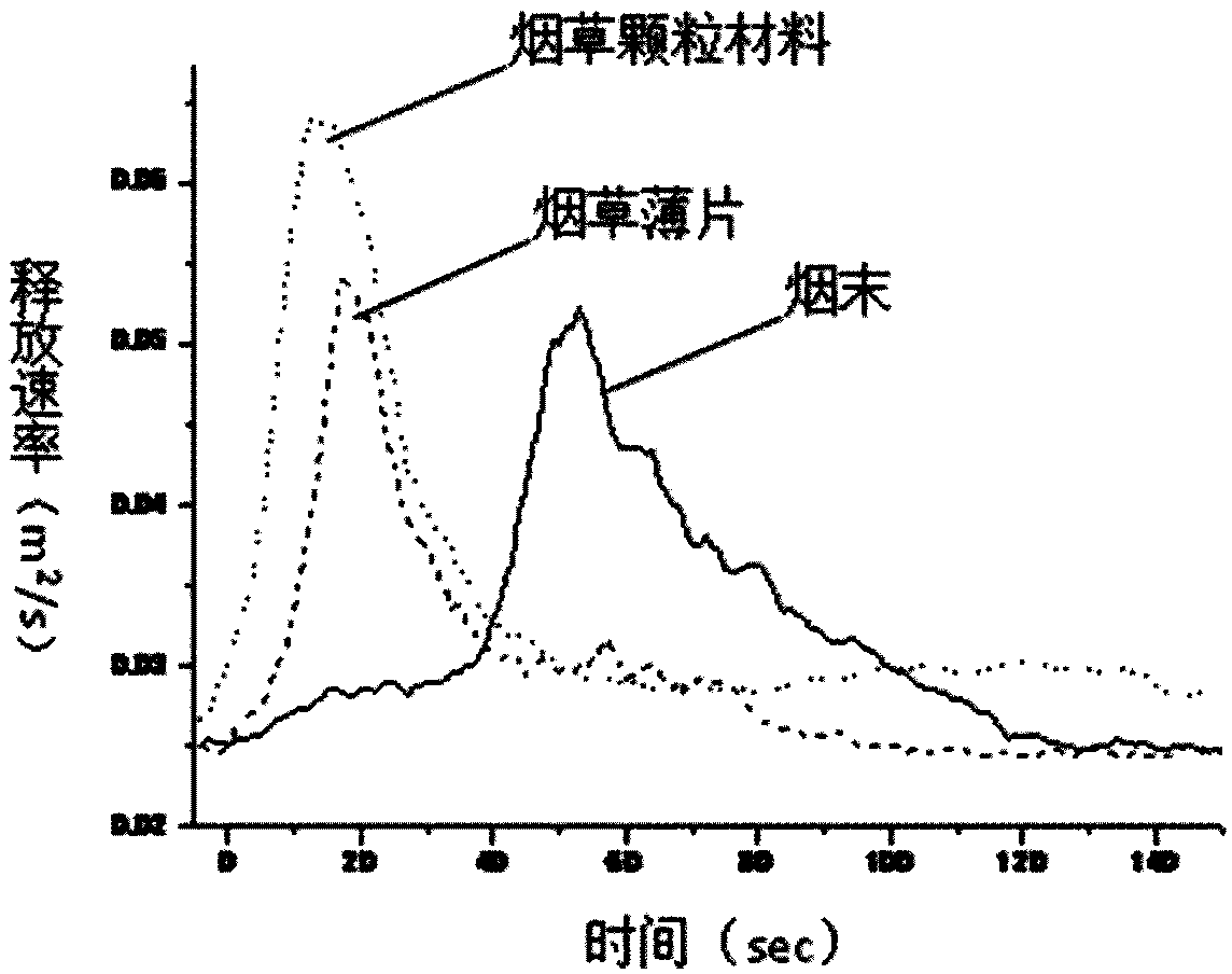 Smoke-releasing granular material suitable for heat-not-burn tobacco producTS and preparation method thereof