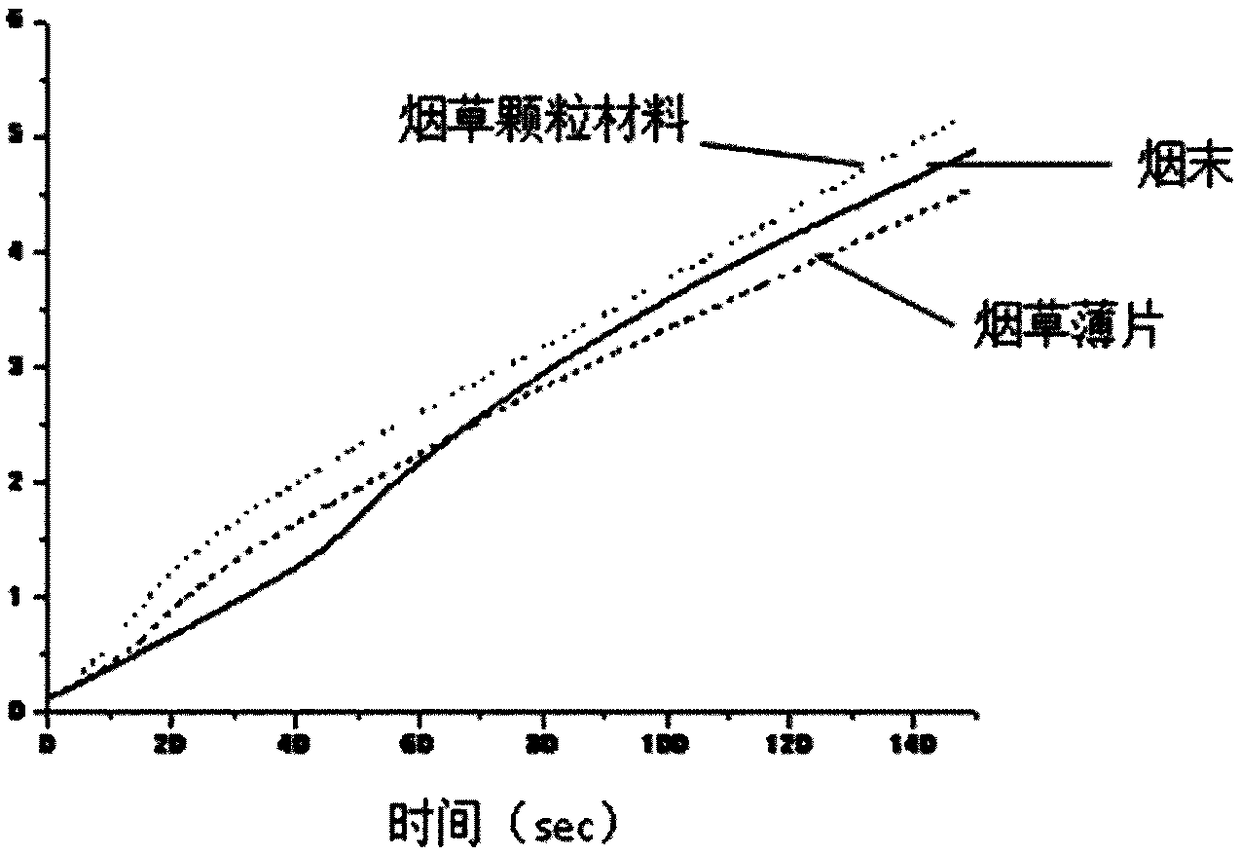 Smoke-releasing granular material suitable for heat-not-burn tobacco producTS and preparation method thereof