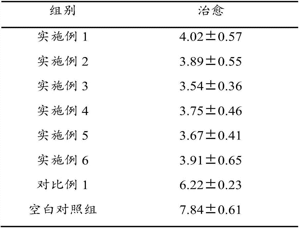 Traditional Chinese medicinal preparation for prompting wound heal and preparation method of traditional Chinese medicinal preparation