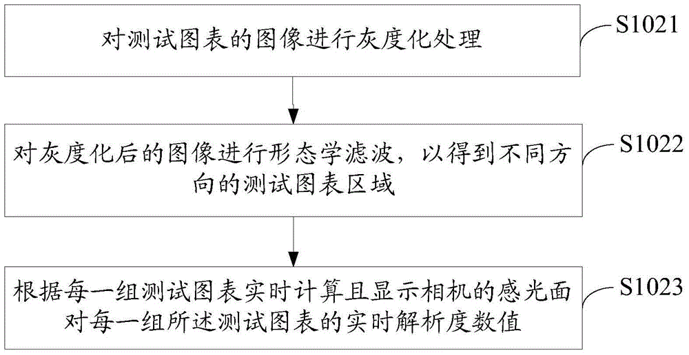 Method and device for real-time adjustment of lens installation flatness