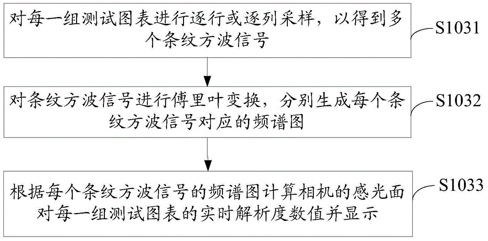 Method and device for real-time adjustment of lens installation flatness