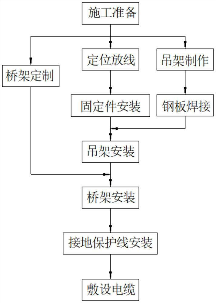 Reinforced cable bridge construction method