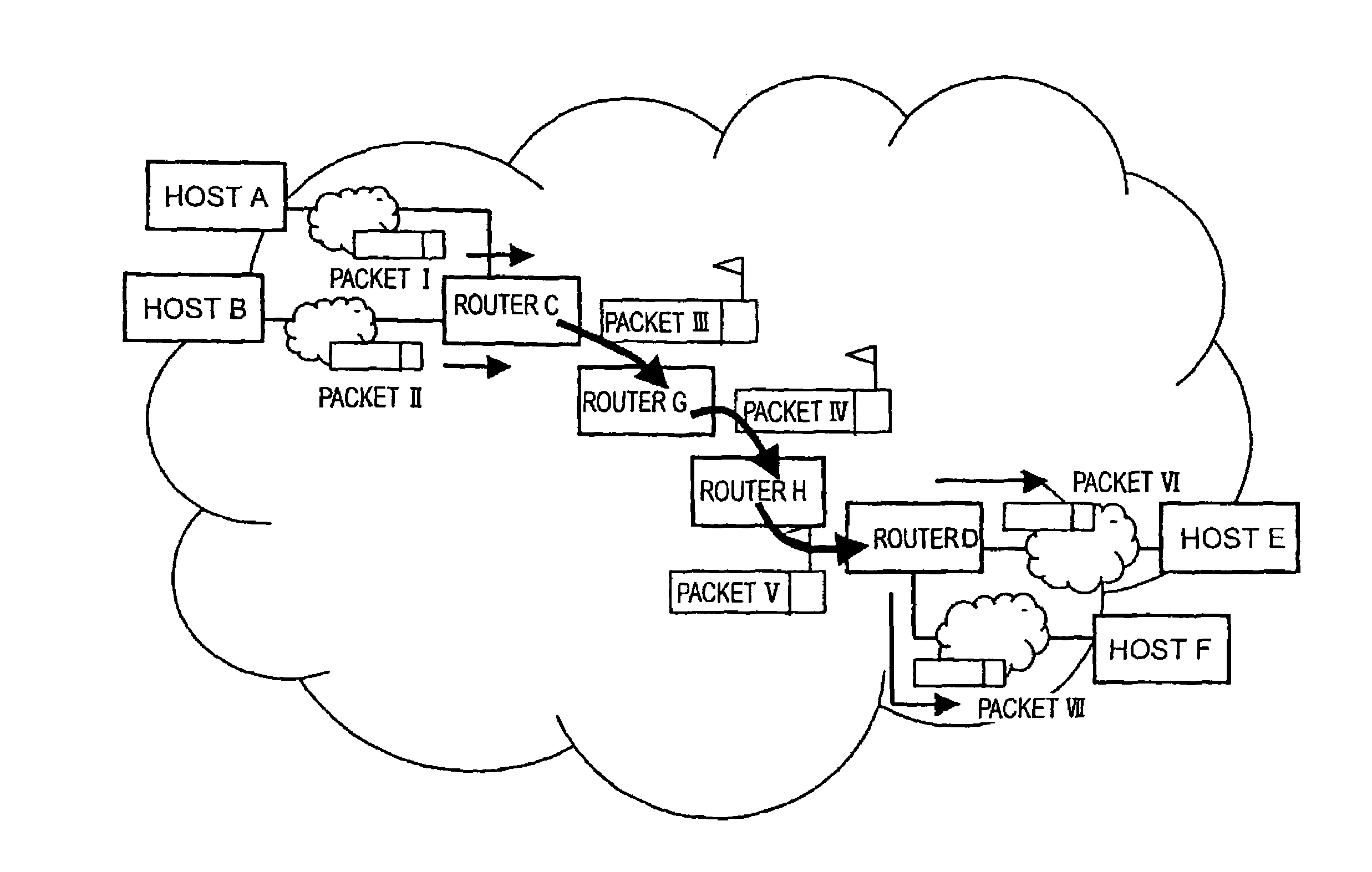 Routing method, node, packet communication system, program, and recording medium