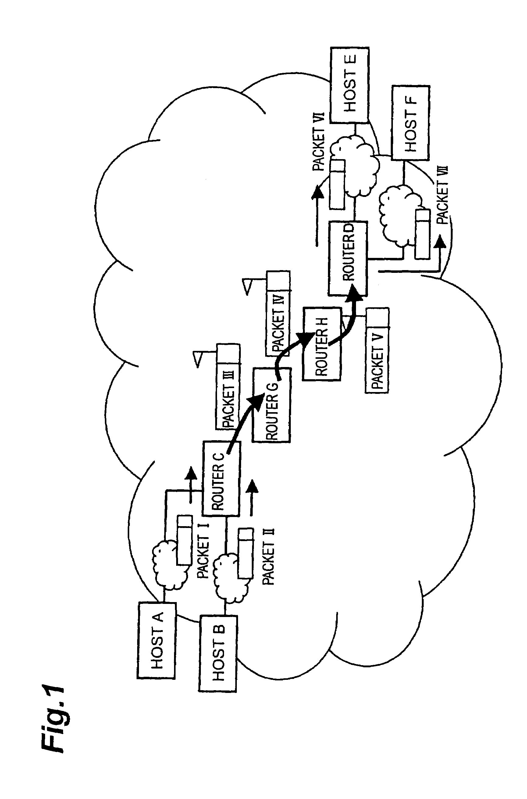 Routing method, node, packet communication system, program, and recording medium