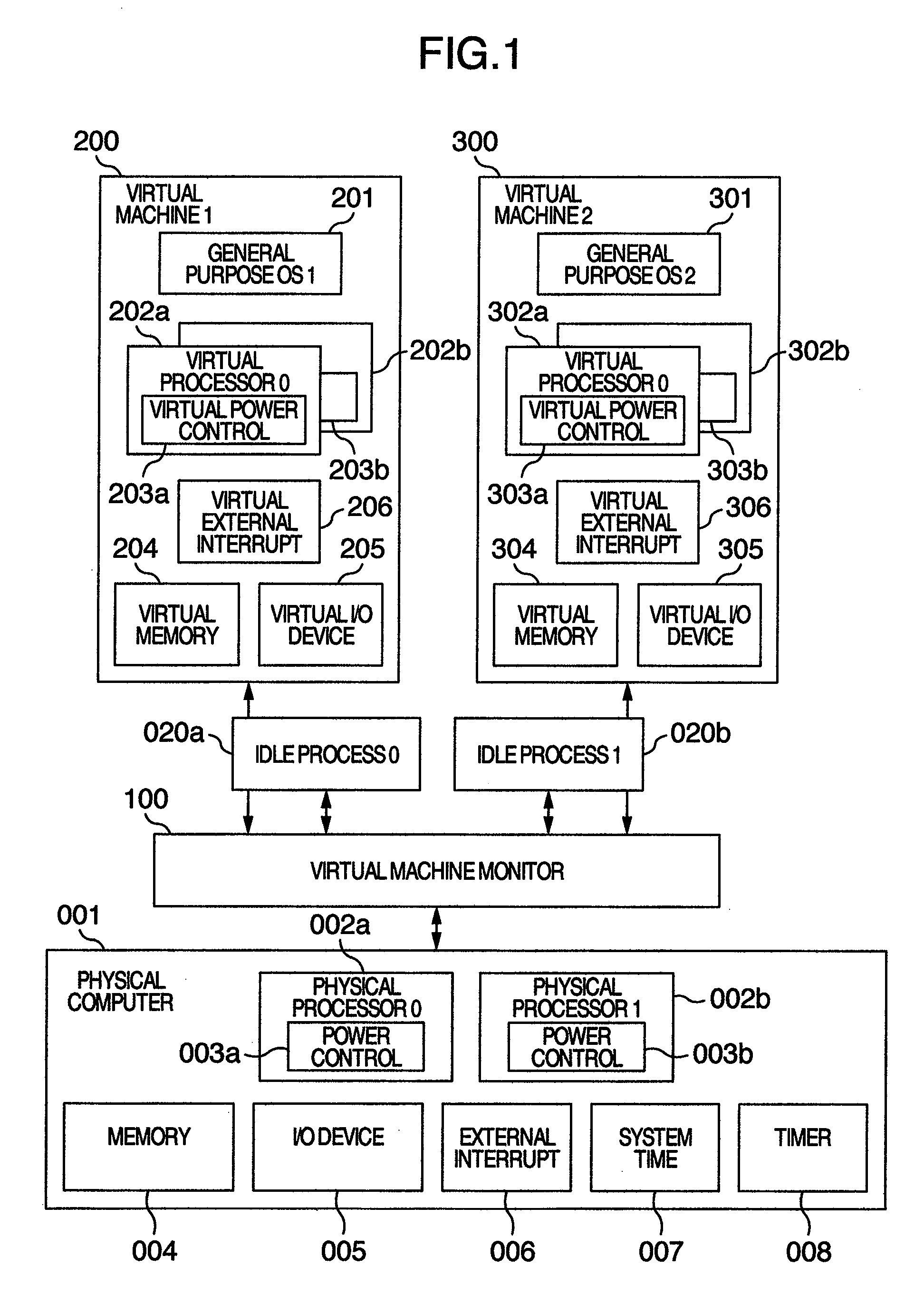 Computer system, virtual machine monitor and scheduling method for virtual machine monitor