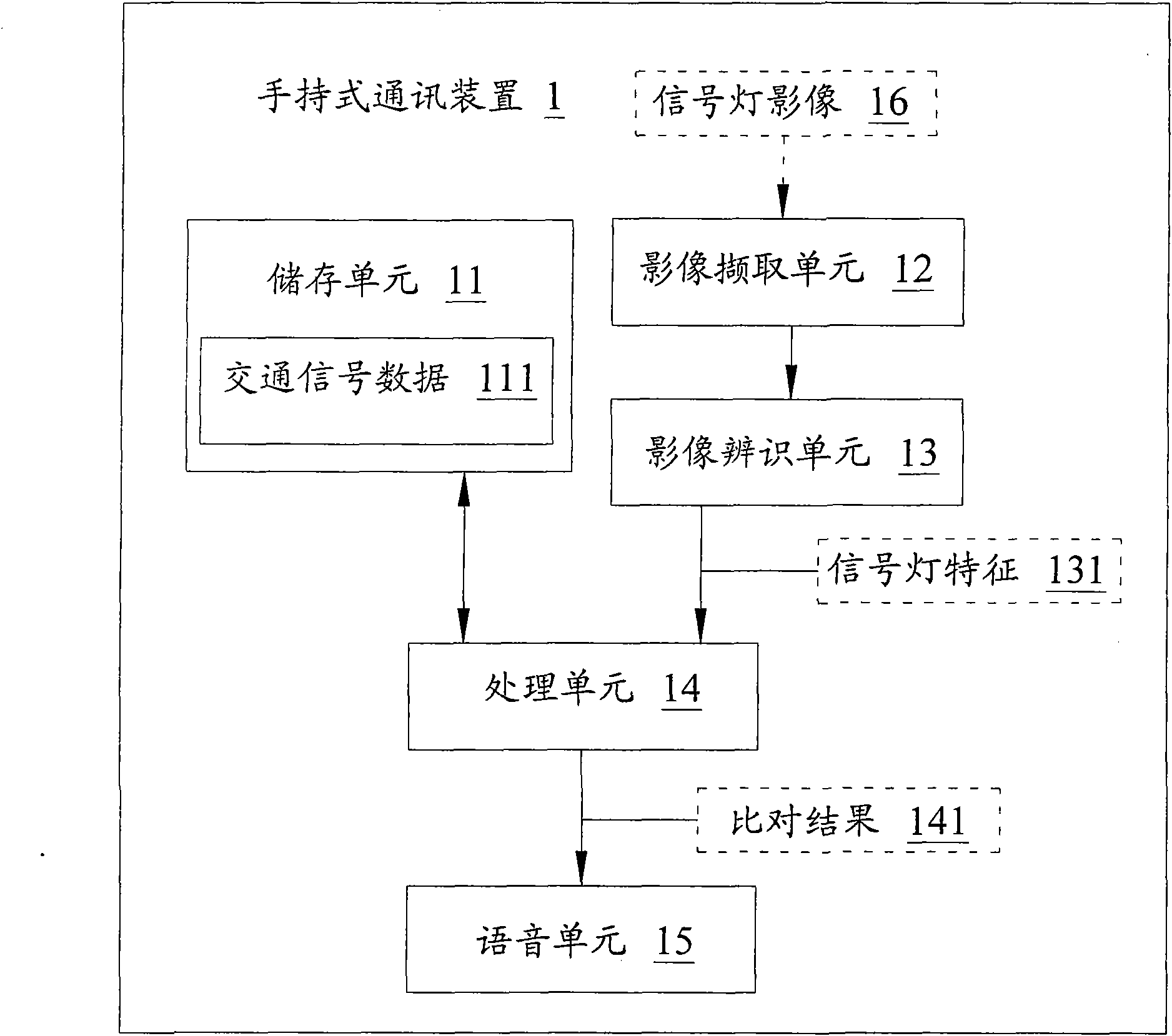 Handheld communication device with function of identifying traffic signals