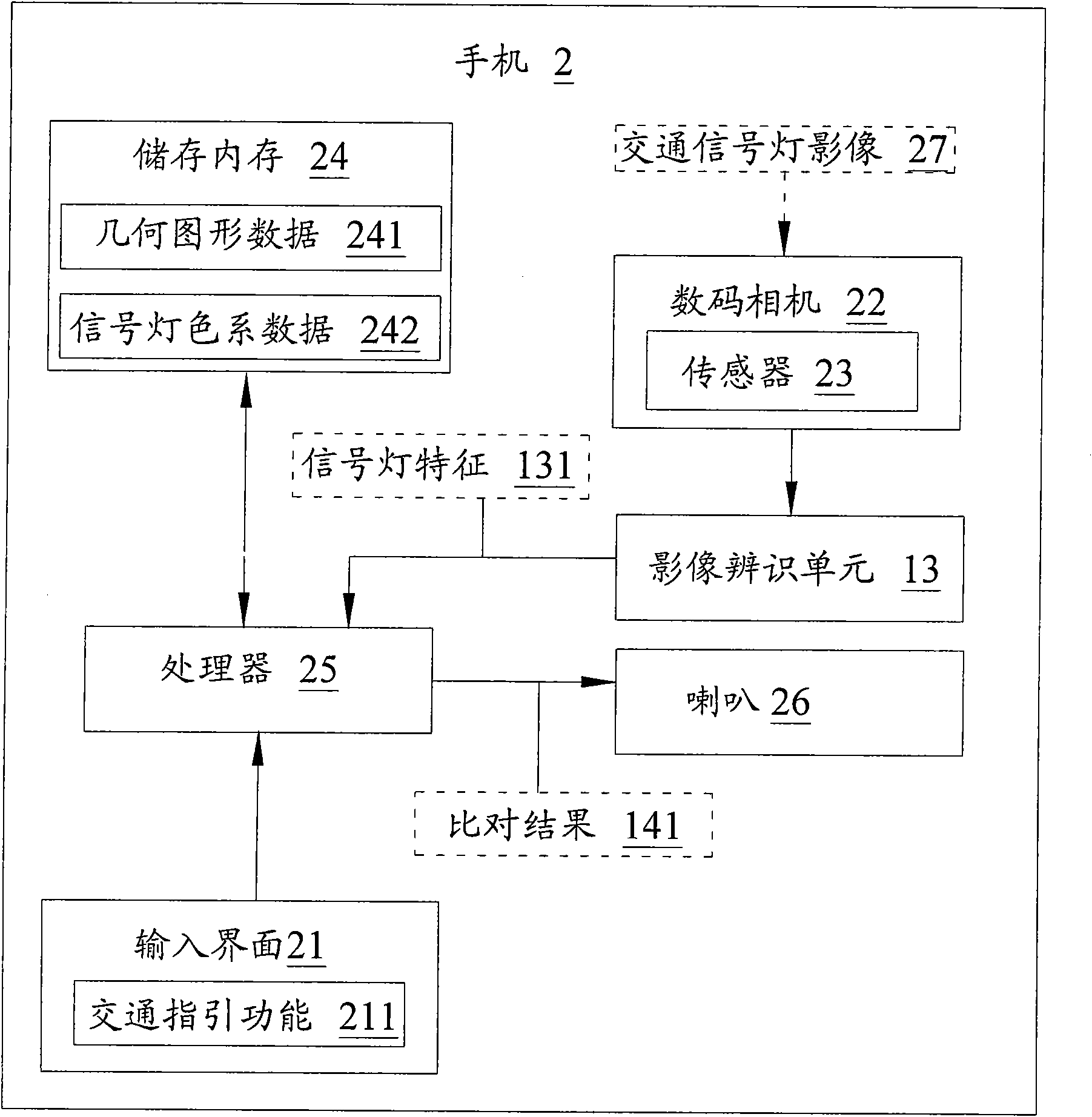 Handheld communication device with function of identifying traffic signals