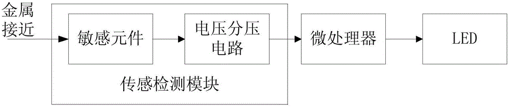 Tongue control system and tongue control method for disabled-aid wheelchair