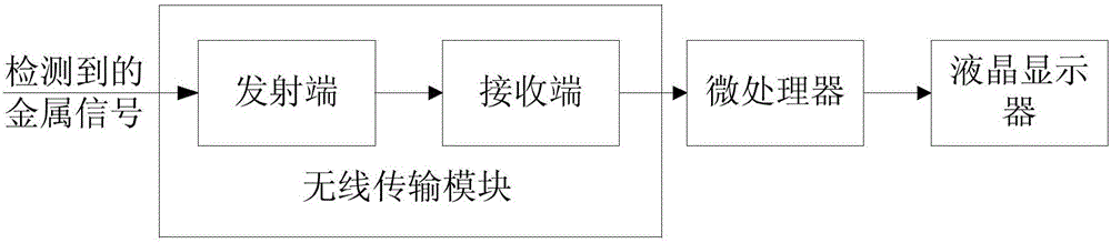 Tongue control system and tongue control method for disabled-aid wheelchair