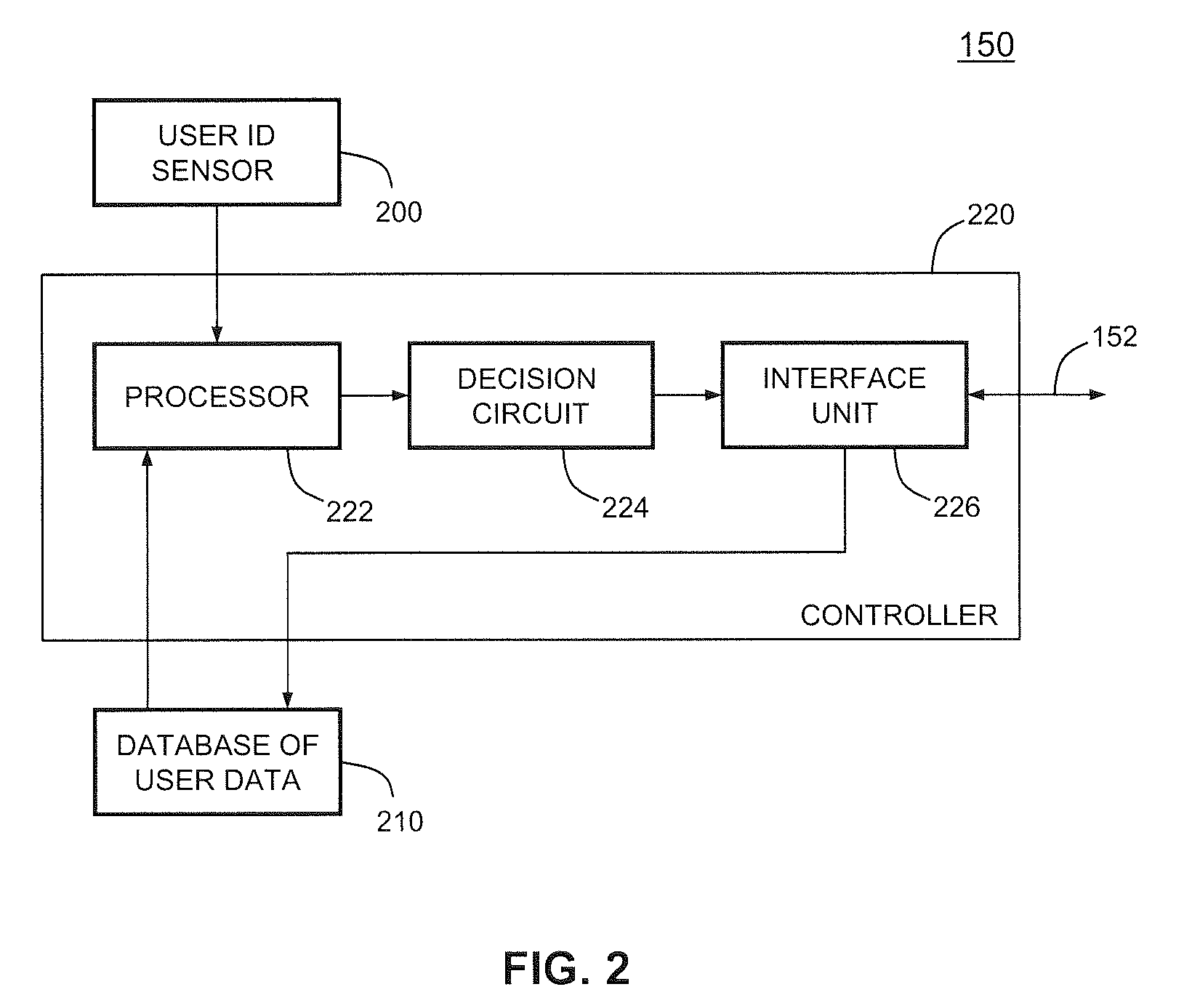 Intelligent electronic device having user-authenticating capabilities