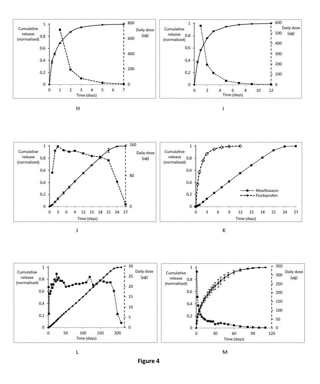 Non-invasive ocular drug delivery insert technology