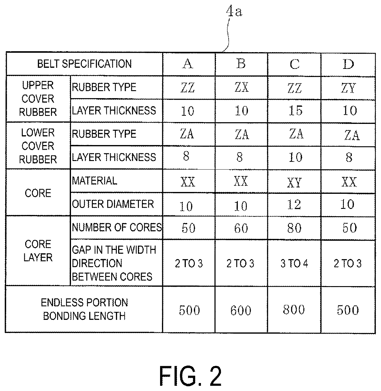 Conveyor belt management system