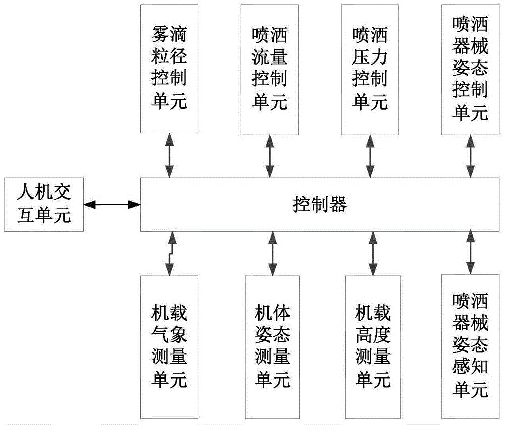 Accurate aerial spraying control system and method for aircraft