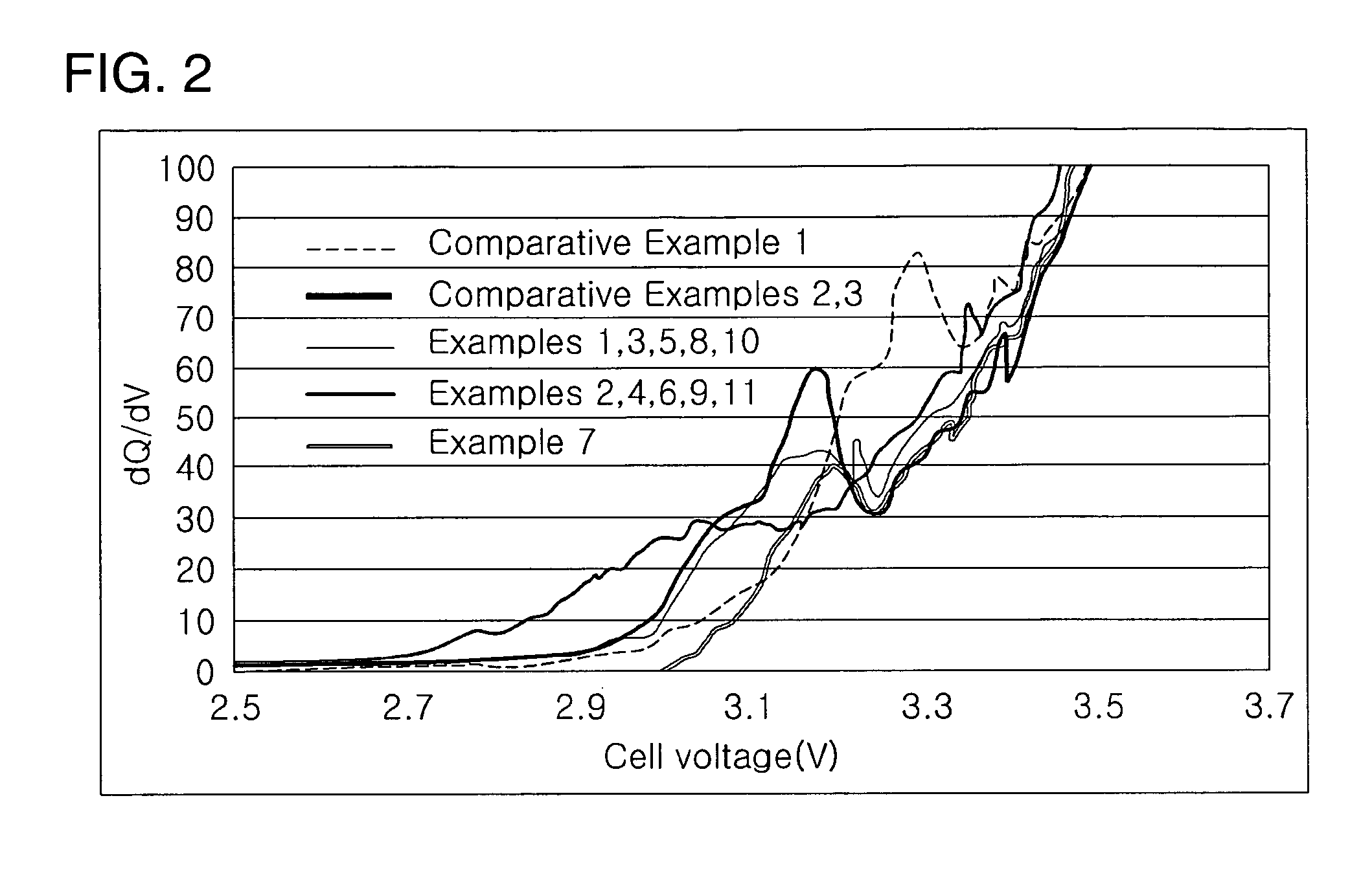 Electrolyte for lithium secondary battery and lithium secondary battery comprising same