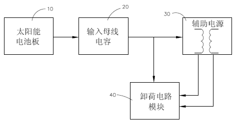 Unloading circuit module for auxiliary power supply of photovoltaic inverter system