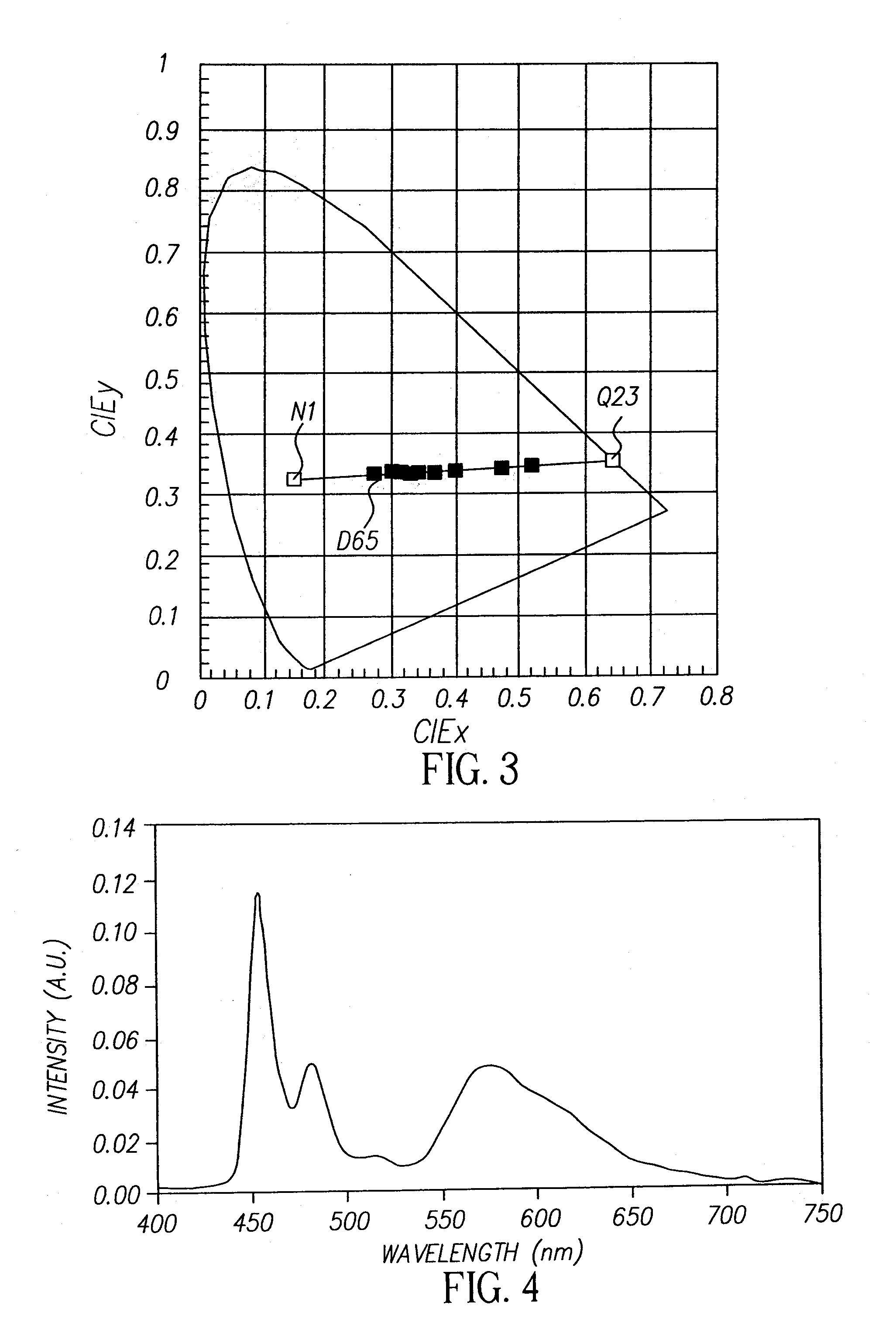 Selecting white point for OLED devices