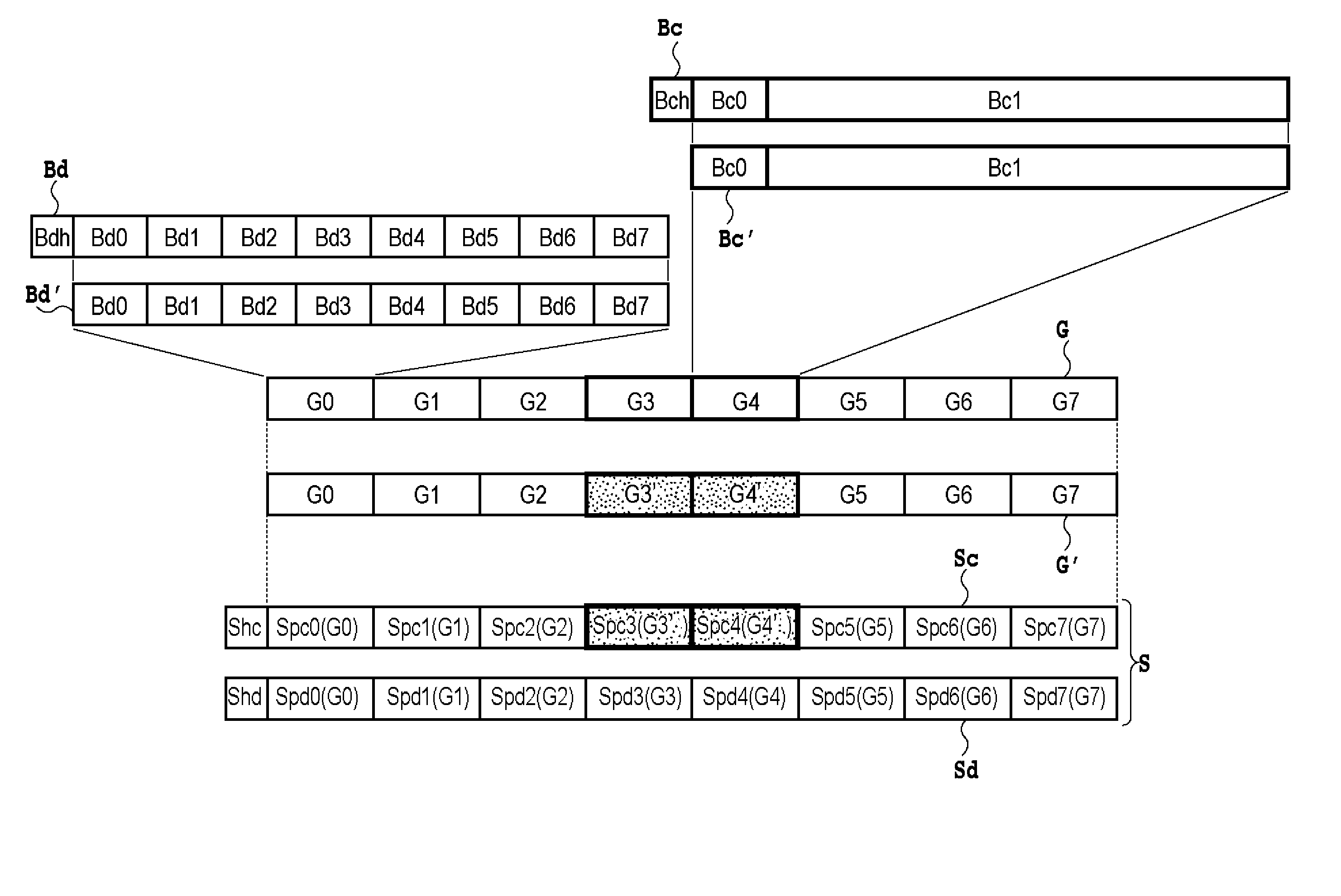 Signal Block Sequence Processing Method And Signal Block Sequence Processing Apparatus