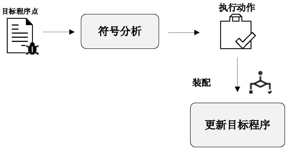 Vulnerability mining technology based on reinforcement learning