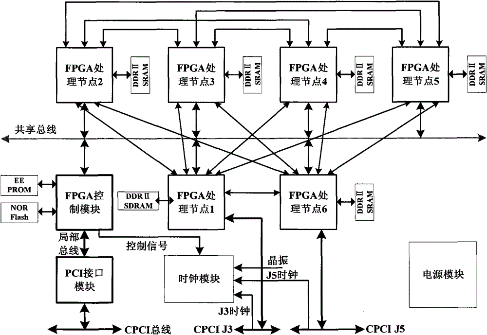 Signal-processing board