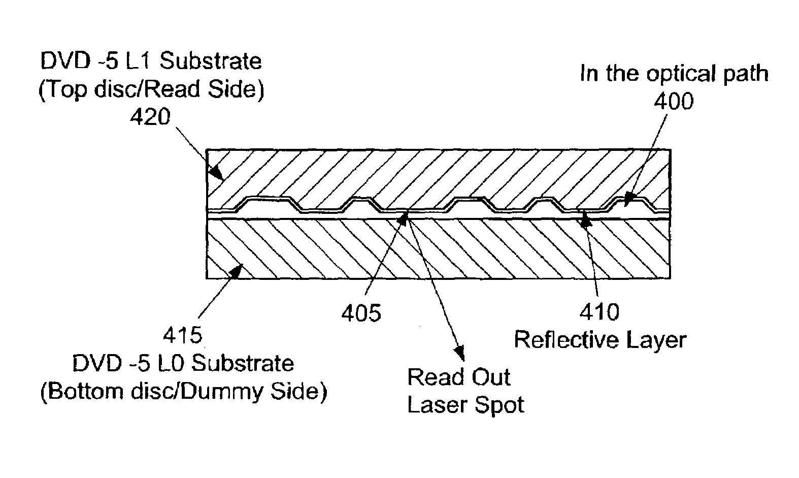 Limited play optical devices with interstitial reactive layer and methods of making same