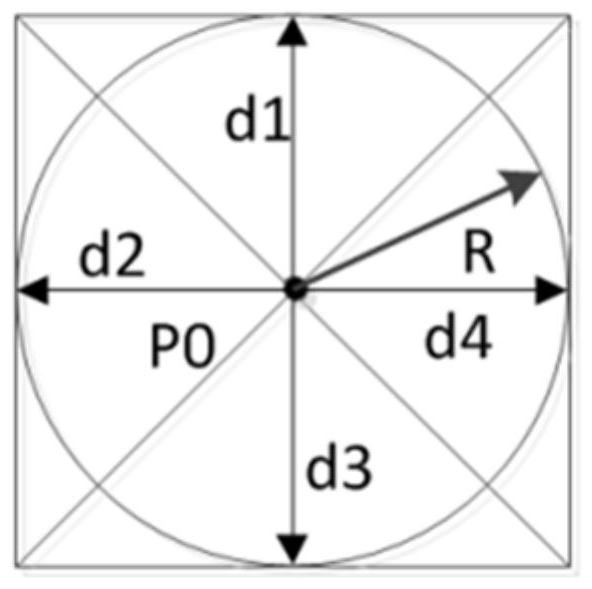 A fast iris detection method based on convolutional neural network