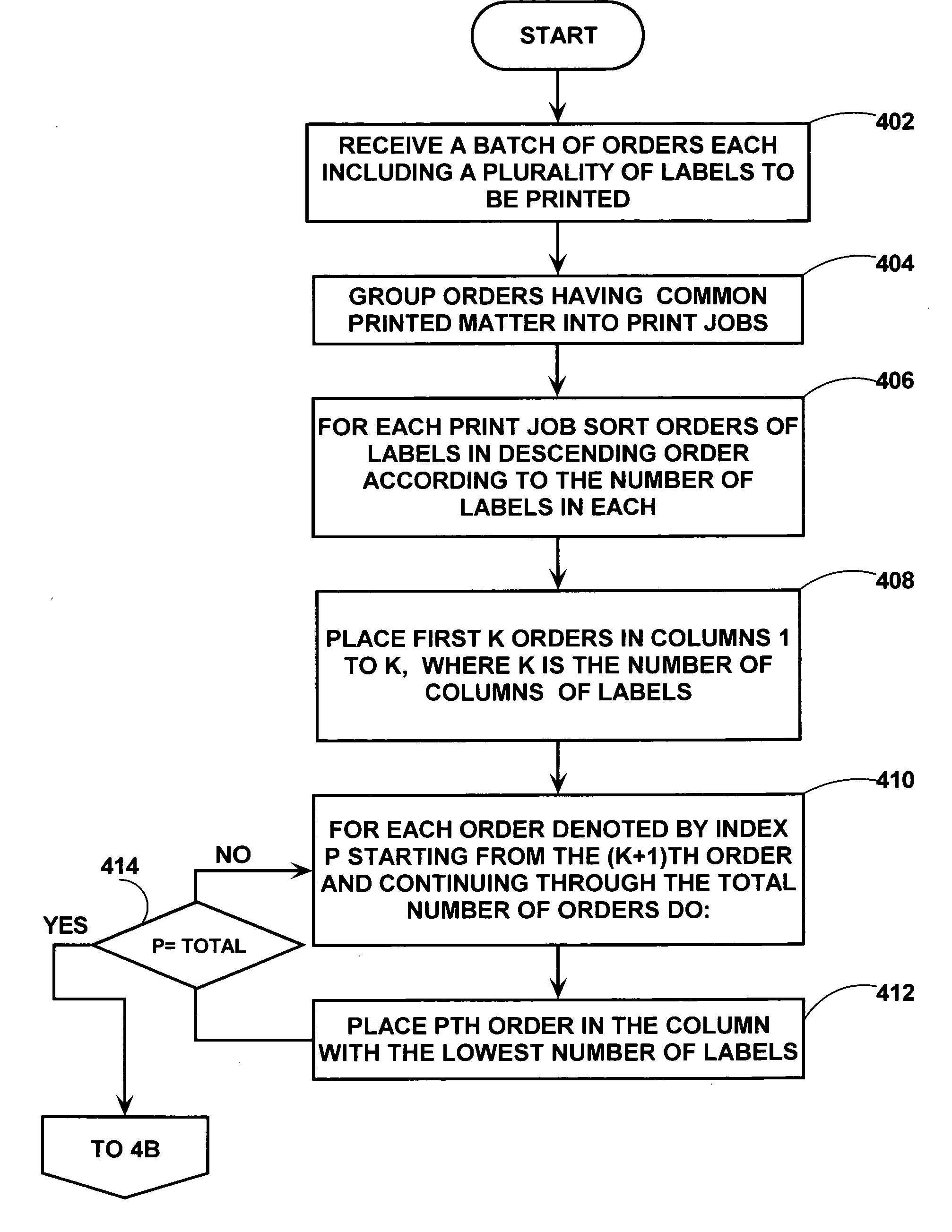 Method and apparatus for arranging a plurality of orders for printed articles